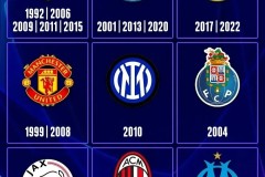 利物浦打破世纪纪录，伯恩茅斯净赚1亿欧元：夏季转会窗财务总结