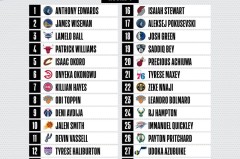 热火两连冠与勇士两连冠：韦德、杜兰特谁是最强二当家